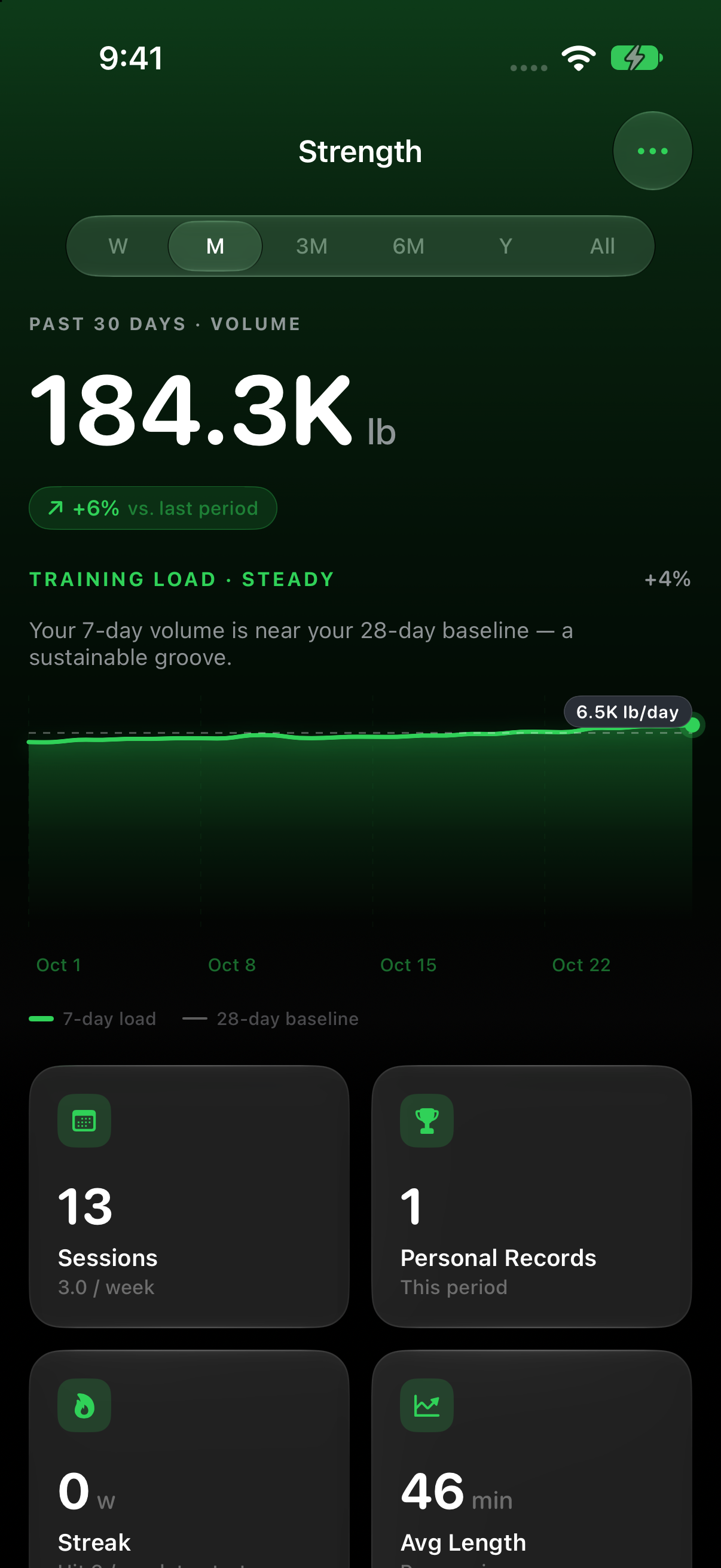 Strength progress — actual COR app screen with sample data