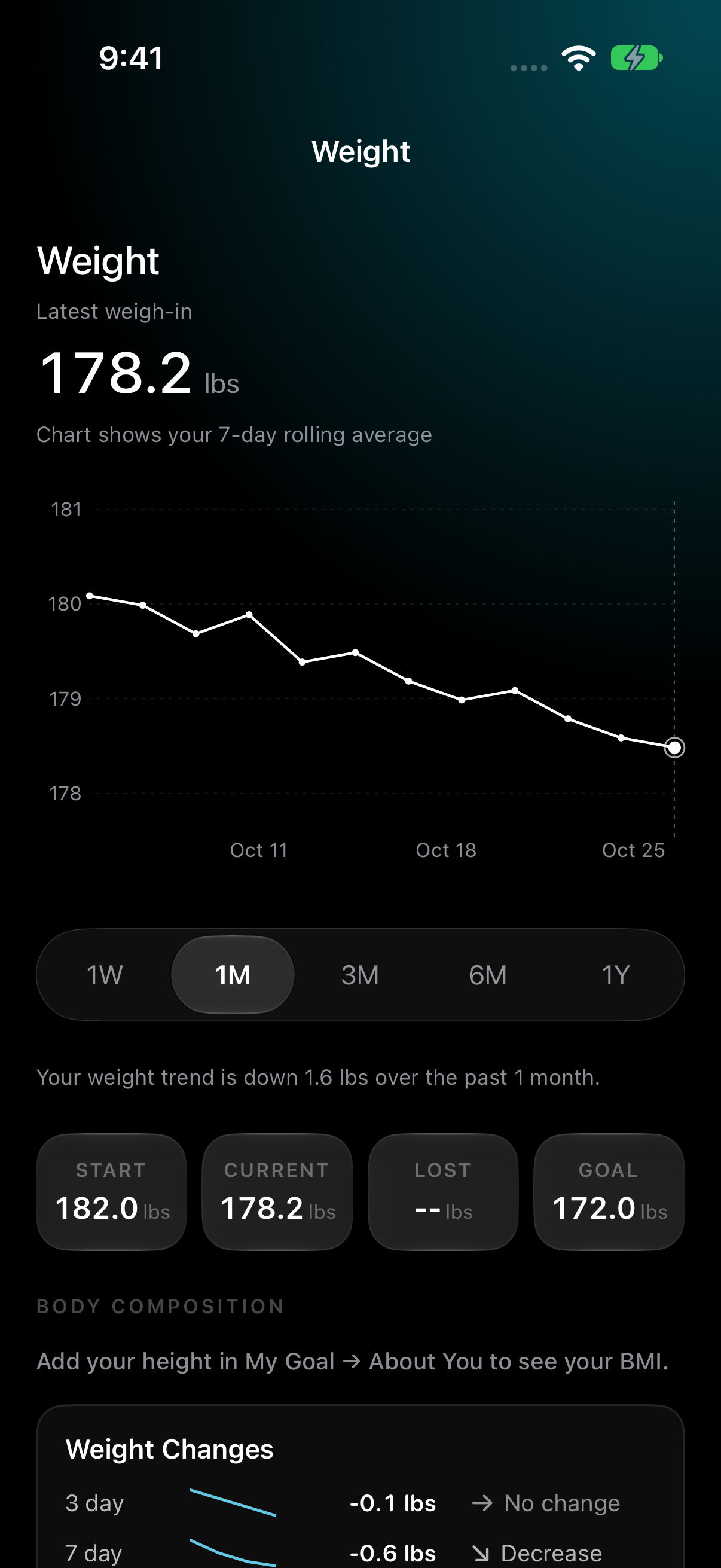 Weight trend and goal — actual COR app screen with sample data